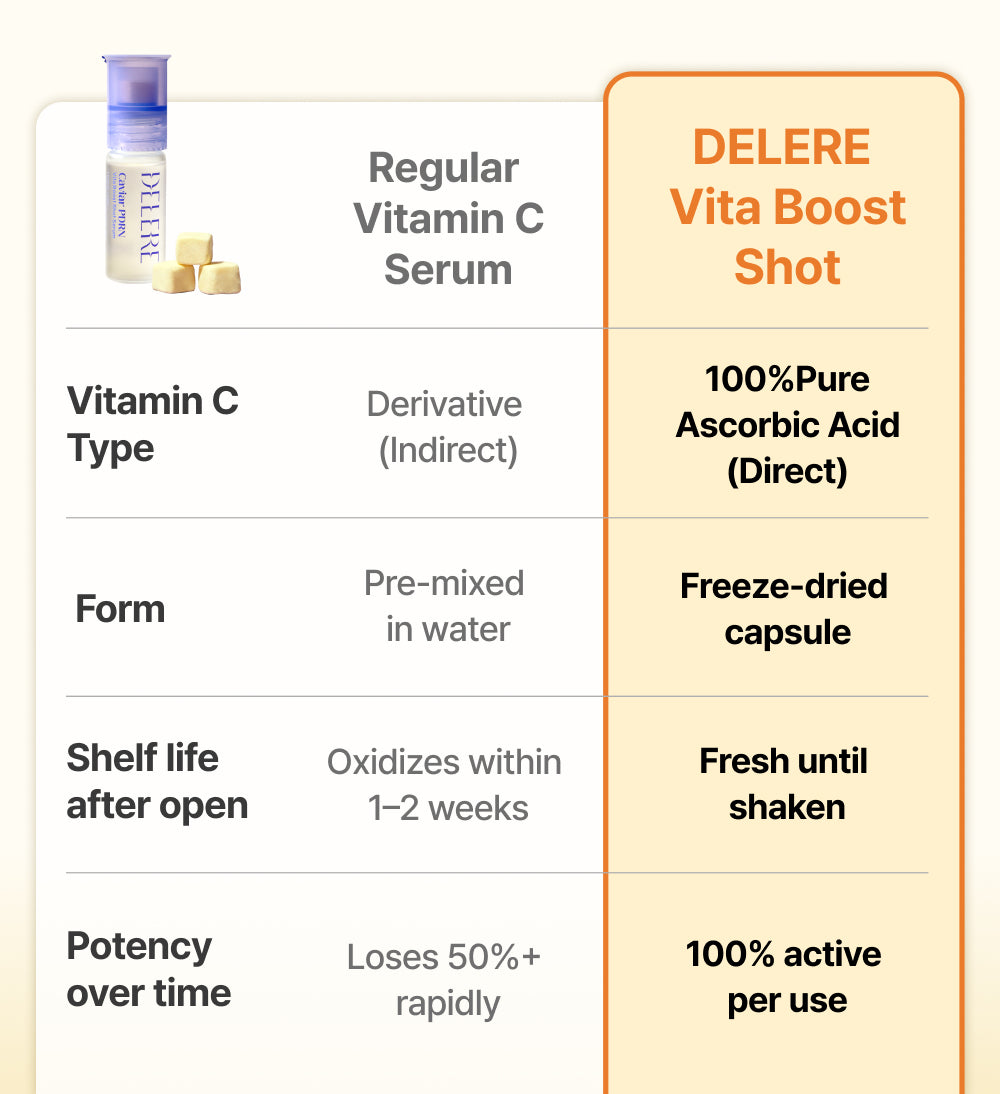 DELERE Caviar PDRN Vita Boost Shot Serum Double